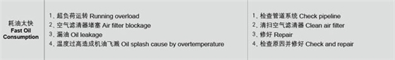 羅茨風(fēng)機(jī)油耗過高故障處理.jpg 羅茨風(fēng)機(jī)油耗過高故障處理.jpg