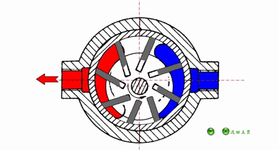 單作用葉片泵.gif 單作用葉片泵.gif