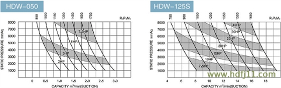 羅茨泵性能參數(shù)02.jpg 羅茨泵性能參數(shù)02.jpg