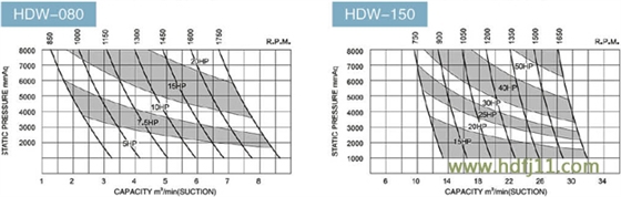 羅茨泵性能參數(shù)04.jpg 羅茨泵性能參數(shù)04.jpg