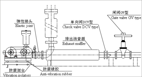 羅茨風(fēng)機配管2.jpg 羅茨風(fēng)機配管2.jpg