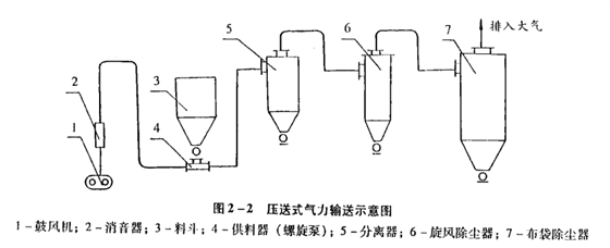 吸送式氣力輸送裝置.png 吸送式氣力輸送裝置.png