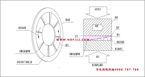 空氣懸浮鼓風(fēng)機(jī)軸承.jpg 空氣懸浮鼓風(fēng)機(jī)軸承.jpg