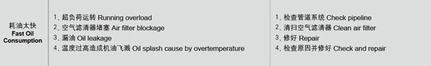 羅茨風(fēng)機(jī)油耗過(guò)高故障處理.jpg 羅茨風(fēng)機(jī)油耗過(guò)高故障處理.jpg