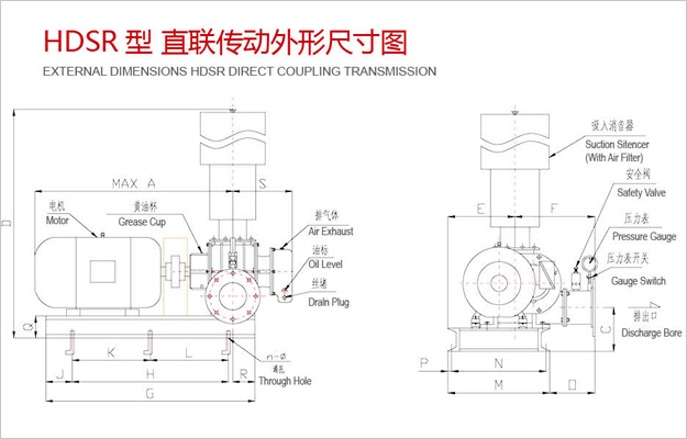 三葉羅茨鼓風(fēng)機(jī)結(jié)構(gòu)尺寸圖.jpg