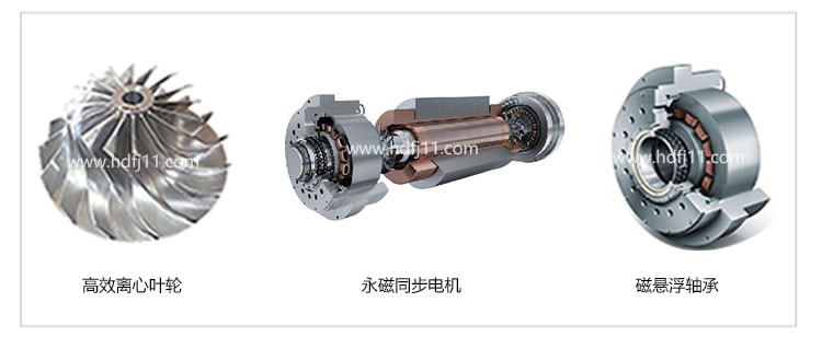 磁懸浮鼓風(fēng)機(jī)_華東風(fēng)機(jī)【官網(wǎng)】_11.jpg 磁懸浮鼓風(fēng)機(jī)_華東風(fēng)機(jī)【官網(wǎng)】_11.jpg